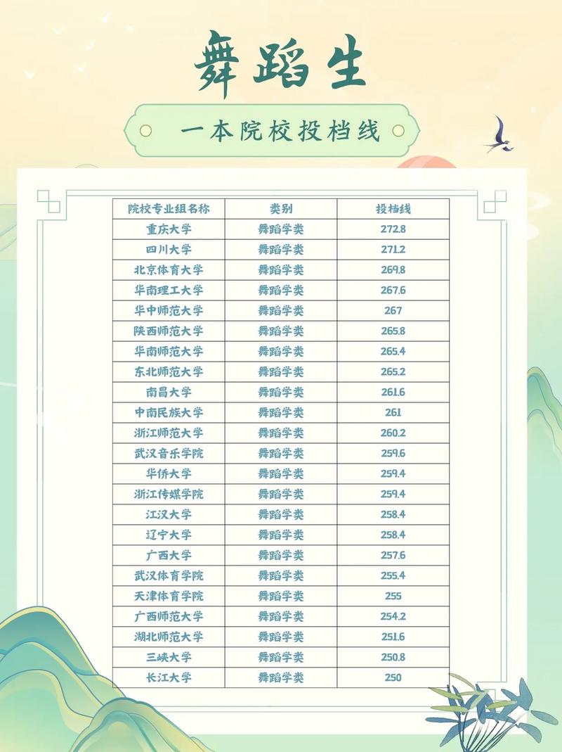 舞蹈艺术生可以填报哪些大学