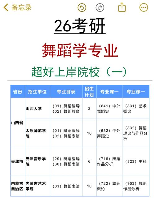 舞蹈艺术生可以填报哪些大学