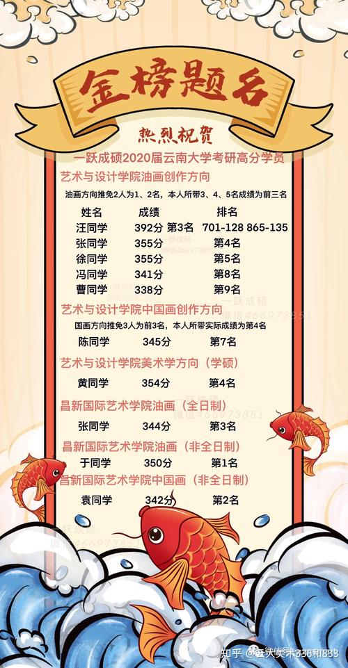 云南美术艺考文化分数线