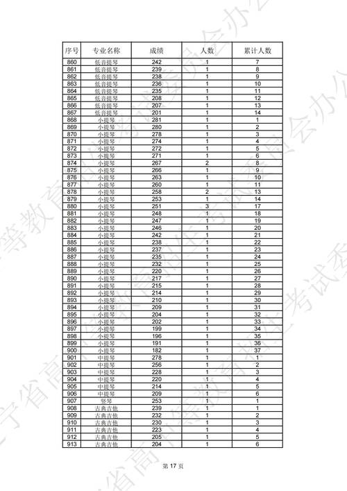 美术联考成绩什么时候出来