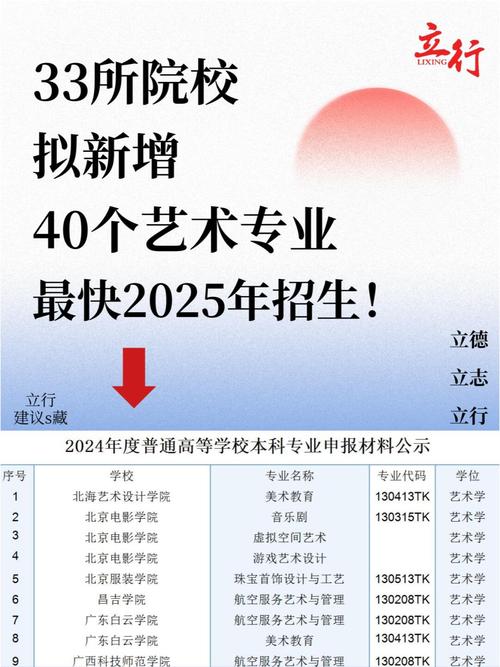 艺术学类的专业要艺考吗