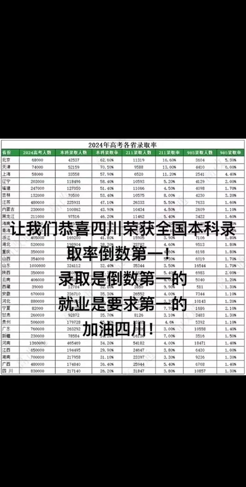 四川新锐艺考培训升学率