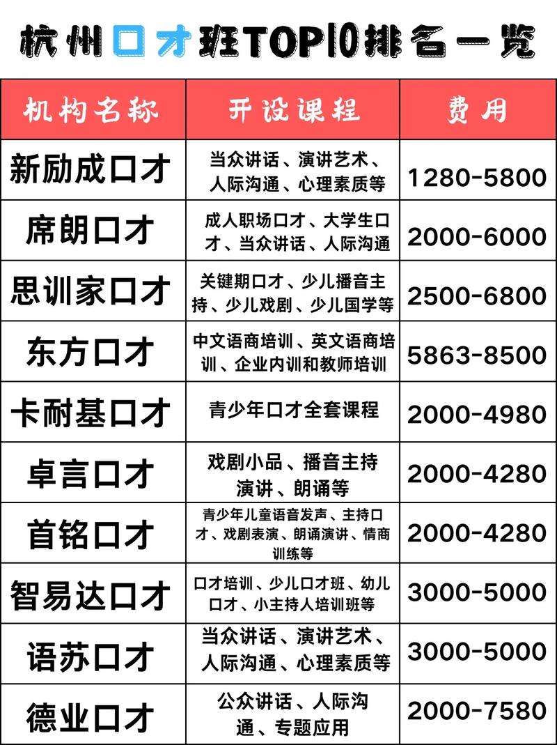 播音艺考课程一小时收费