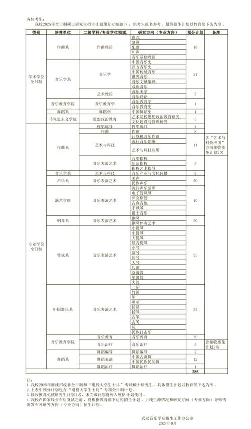 武汉音乐学院研究生招生简章