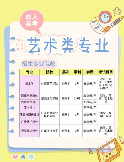 职高生怎么考艺体类专业