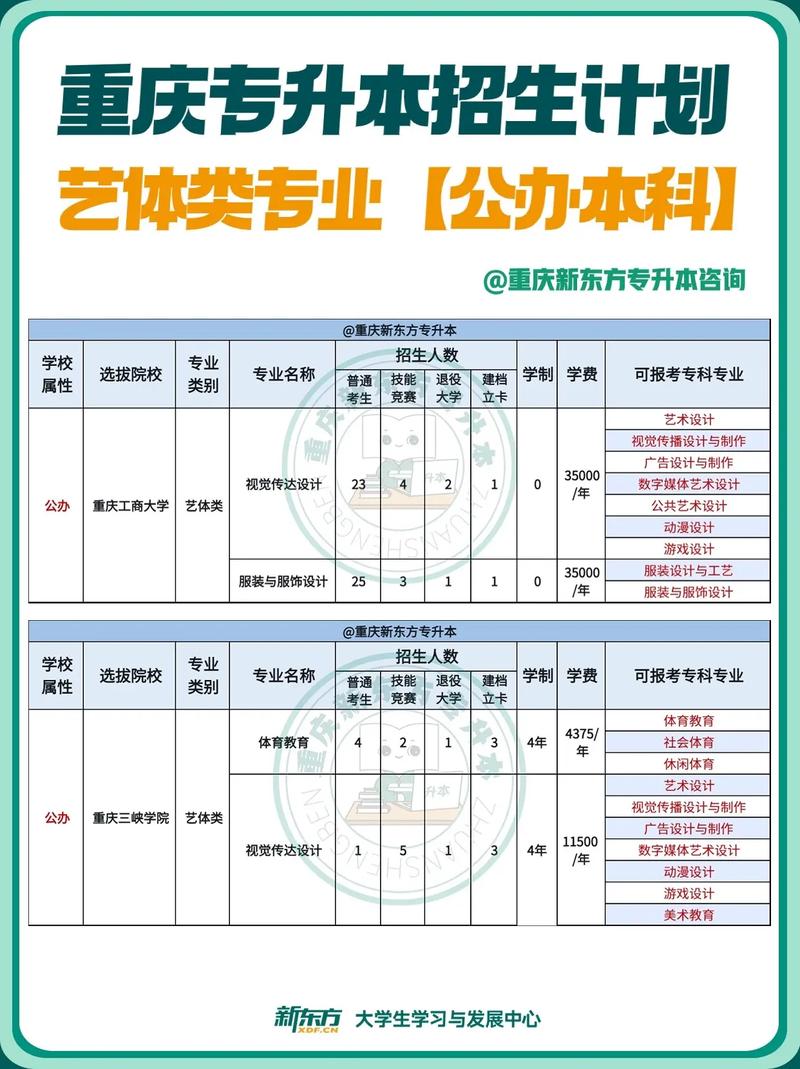 职高生怎么考艺体类专业