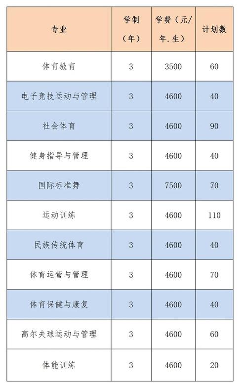 职高生怎么考艺体类专业