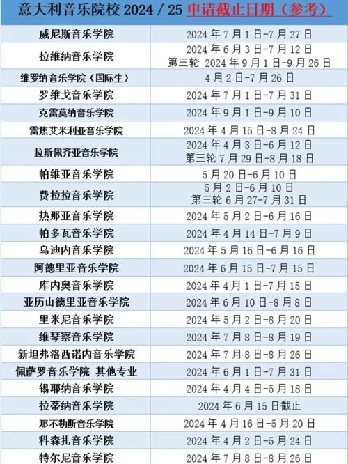 意大利音乐学院毕业通过率