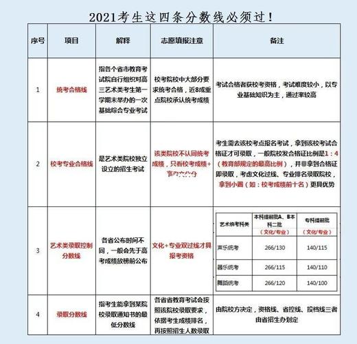 空乘艺考是怎么打分的l