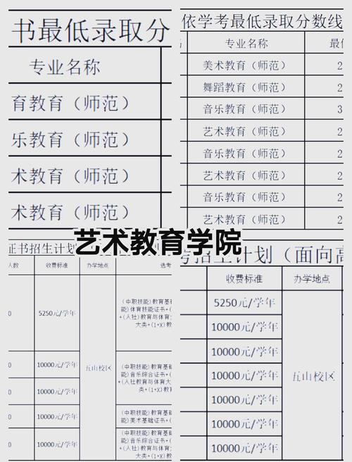 中职美术学校有哪些专业