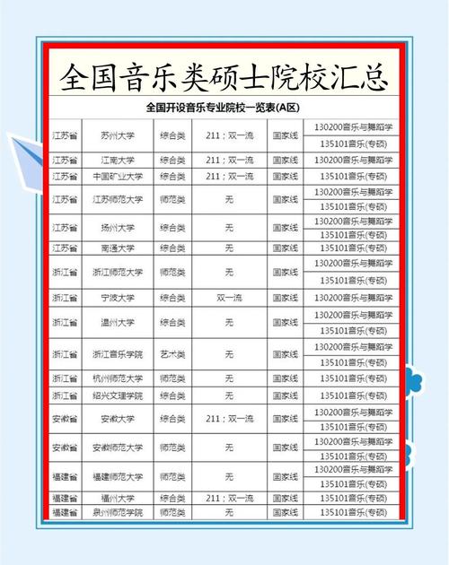 音乐教育属于什么学科类别