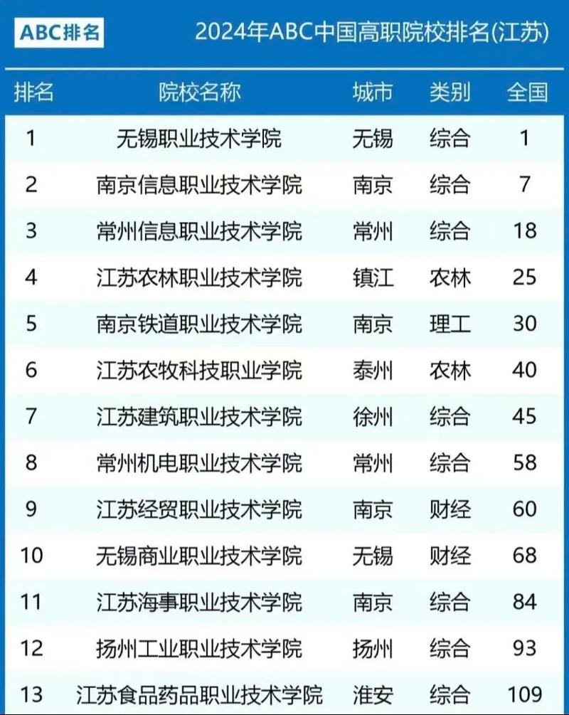 江苏音乐的学校有哪些专业