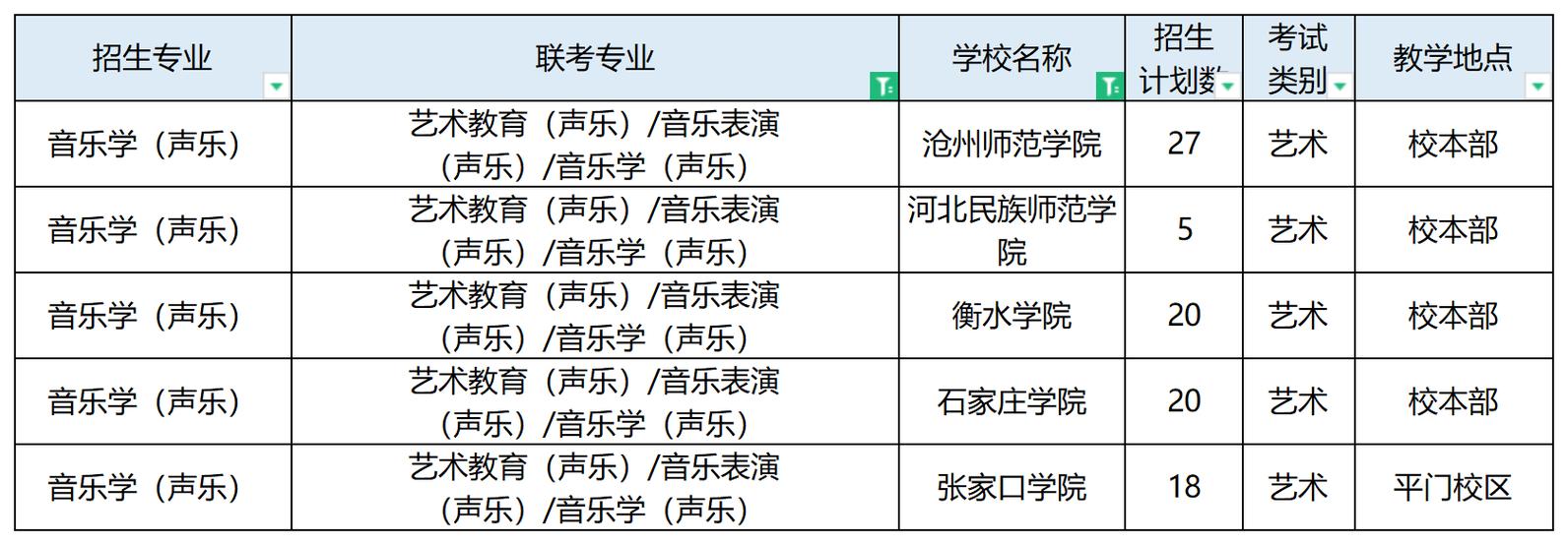 音乐表演专业专升本考什么