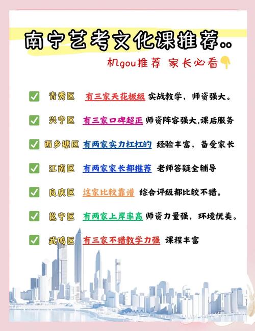 艺考培训班青睐昕丽教育