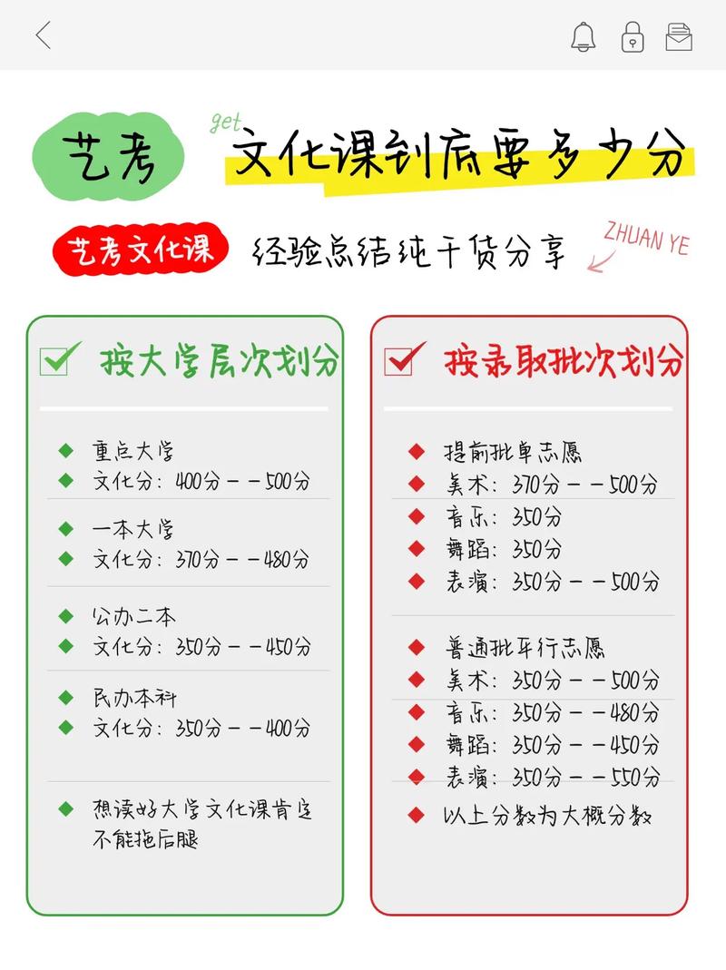 山师大艺考文化课多少分