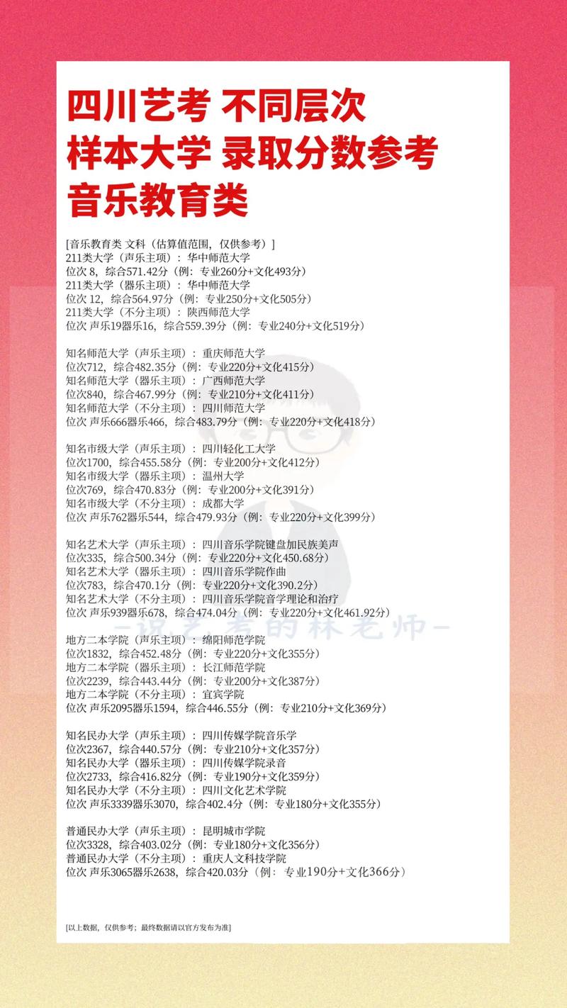 四川音乐艺考满分是多少