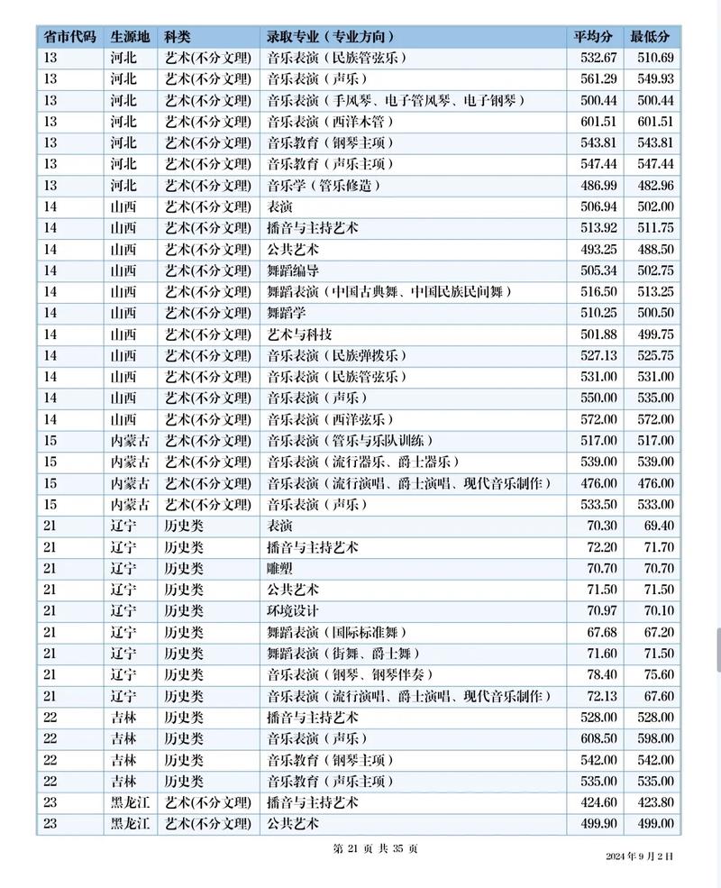 四川音乐艺考满分是多少