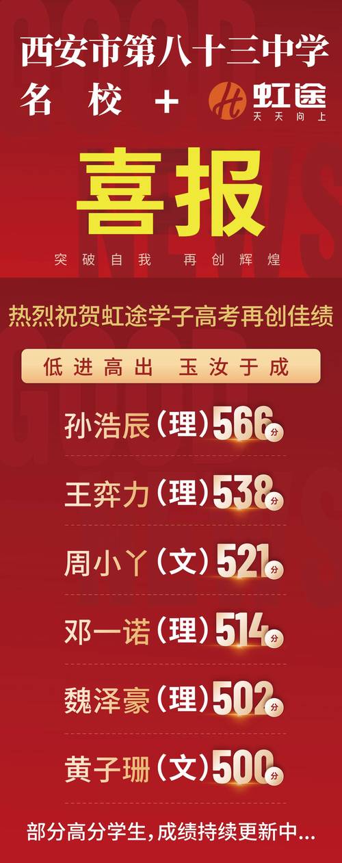 职高高考时加艺考成绩不