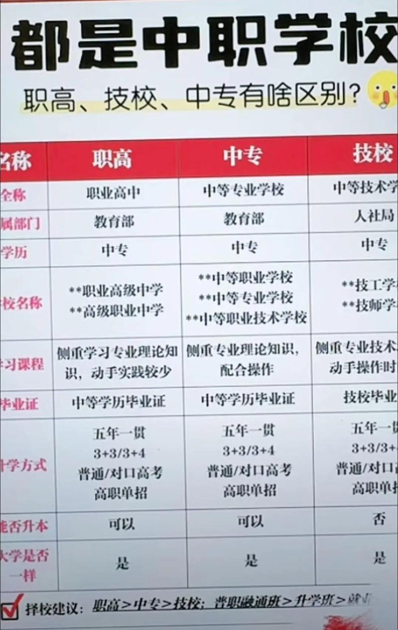 职高高考时加艺考成绩不