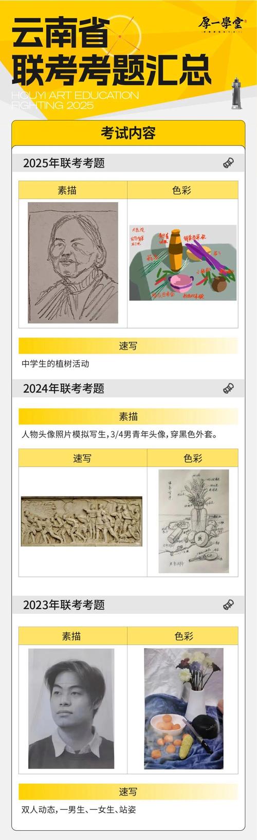 2025年美术考编试题