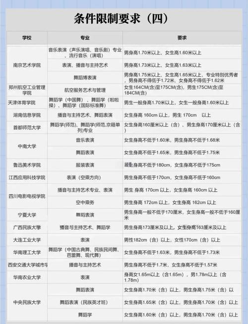 临近艺考不想学了怎么办