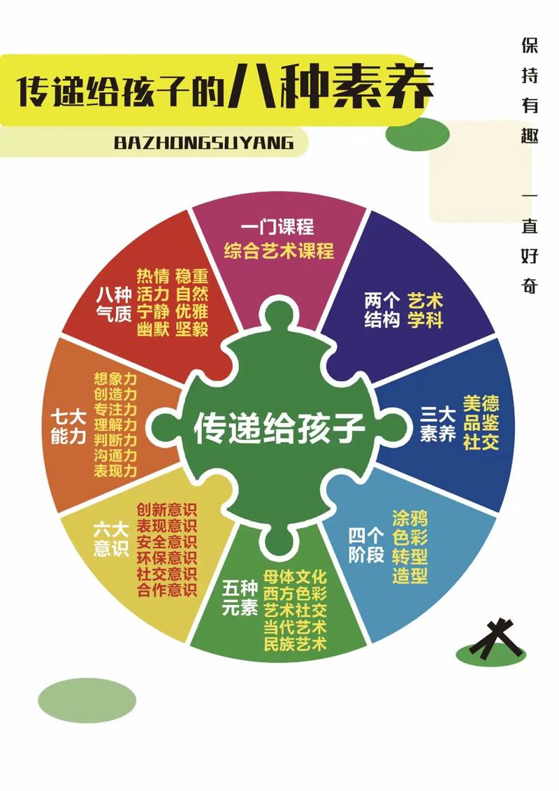 美术能培养孩子哪些能力