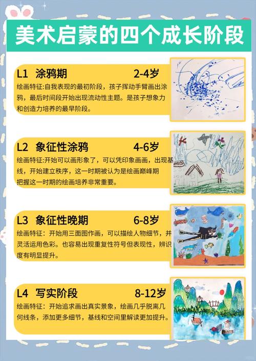 美术能培养孩子哪些能力