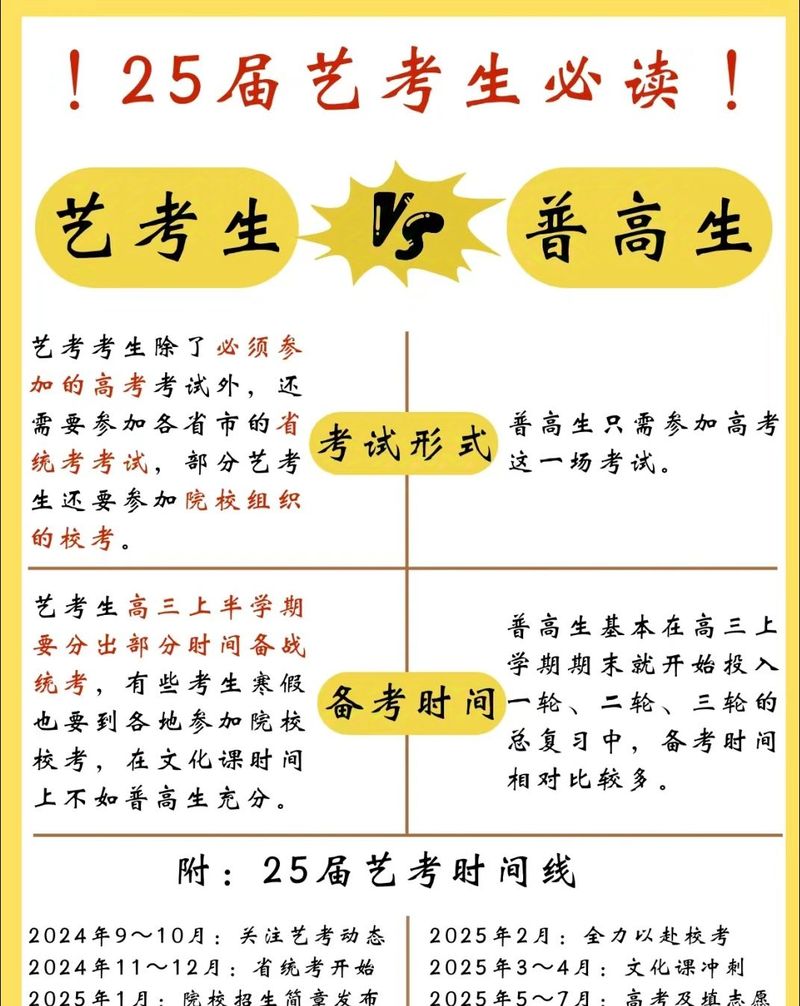 全国高考和你艺考一样吗