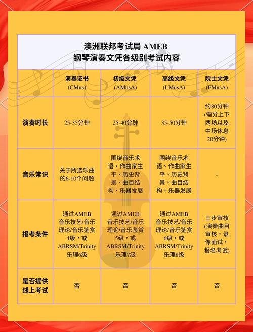 音乐考级机构哪个比较权威