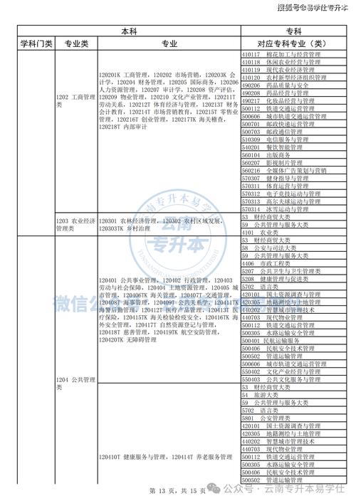 云南专升本舞蹈专业时间