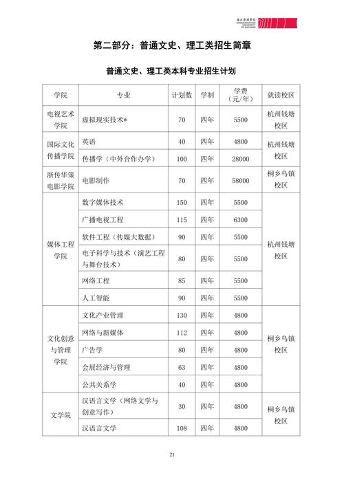 传媒属于哪一类艺考专业