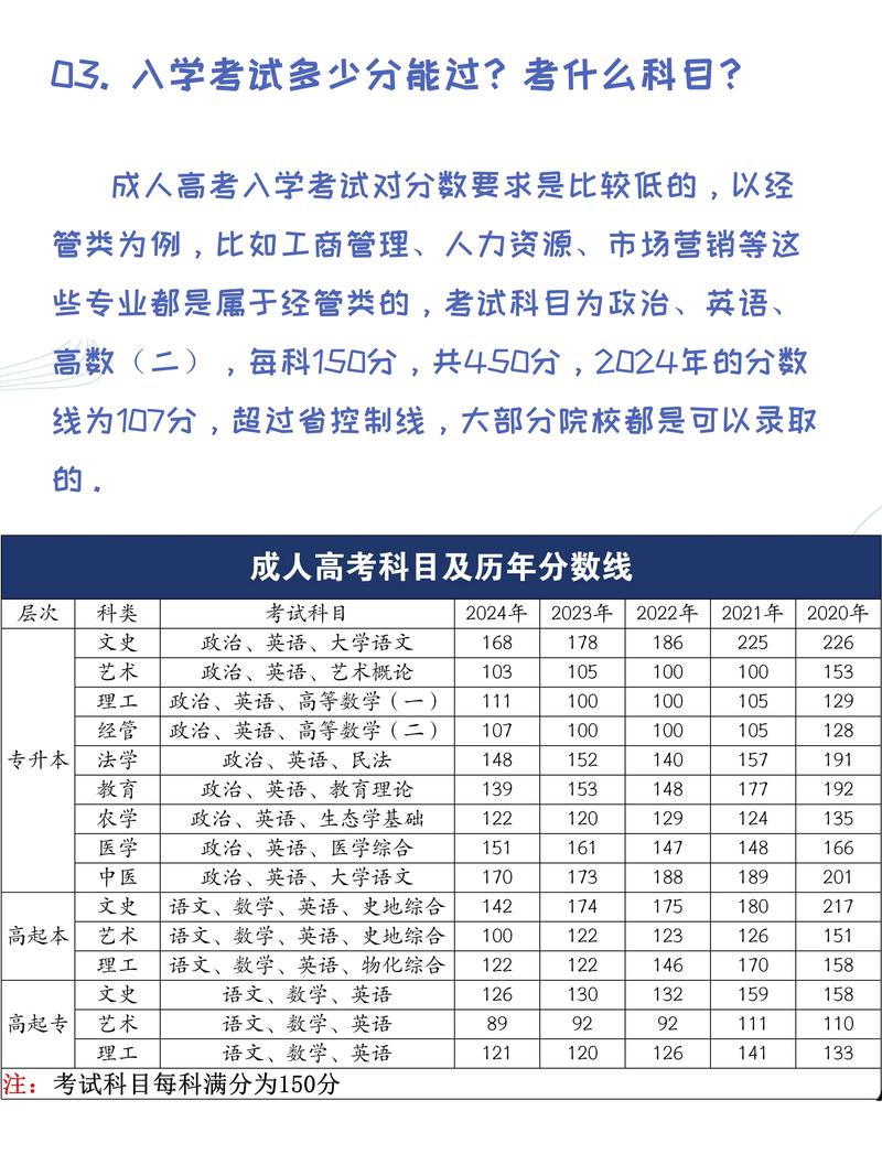 成考艺考入学考试难不难