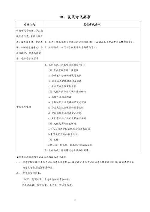 中央音乐学院音基考试报名