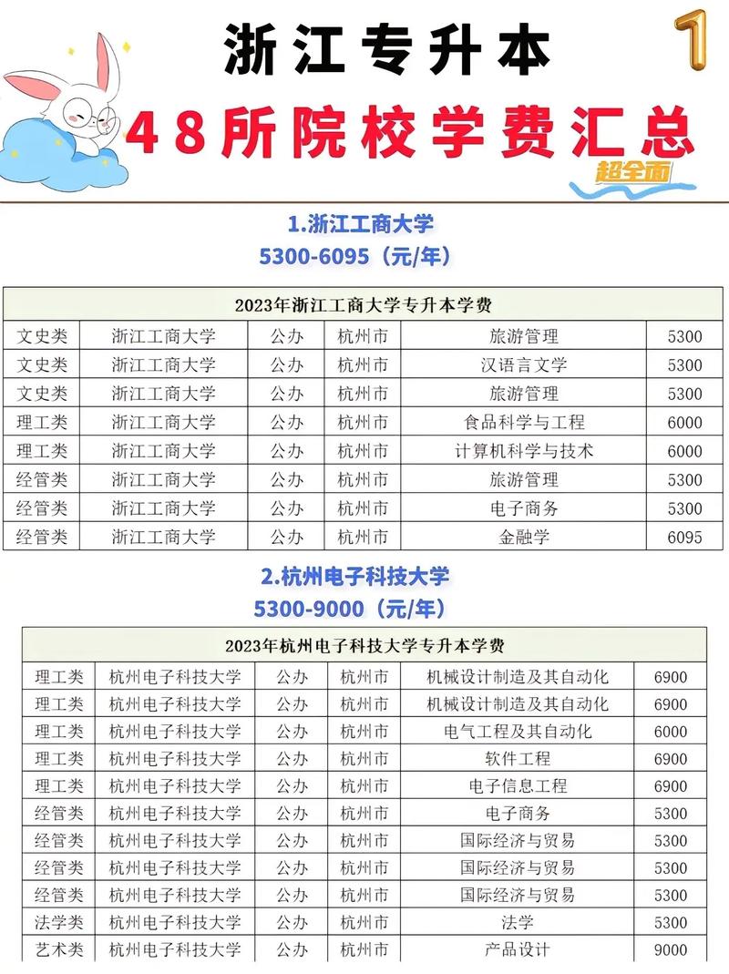 浙江美术专升本都考什么