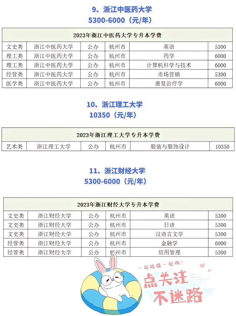 浙江美术专升本都考什么