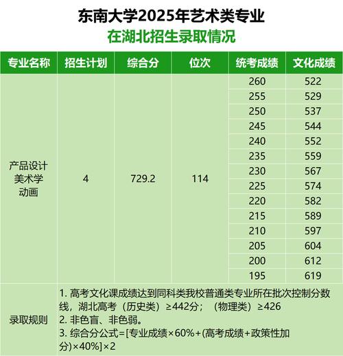 2025美术生有啥政策