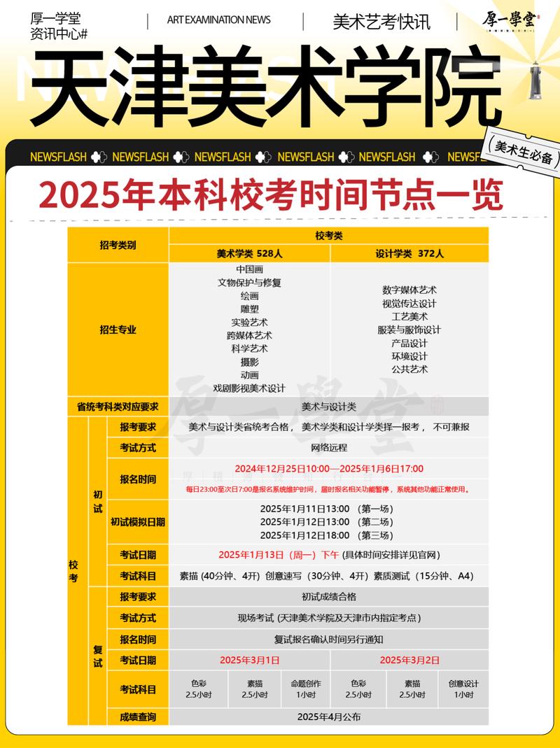 2025美术生有啥政策
