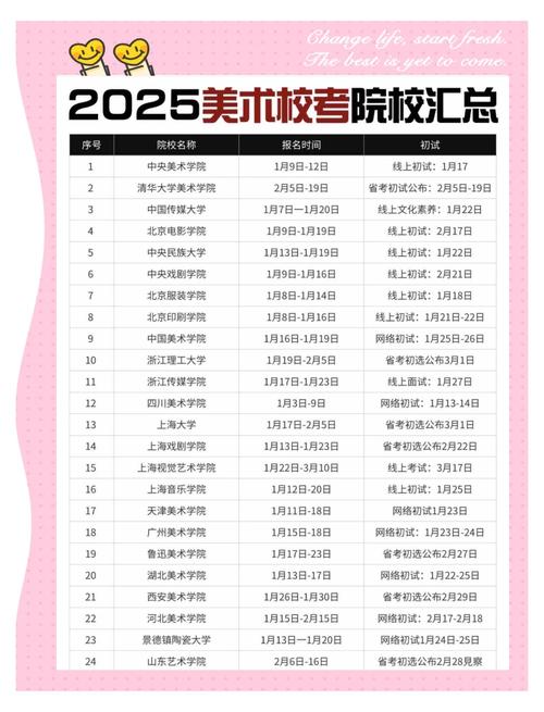 2025年高考美术指南