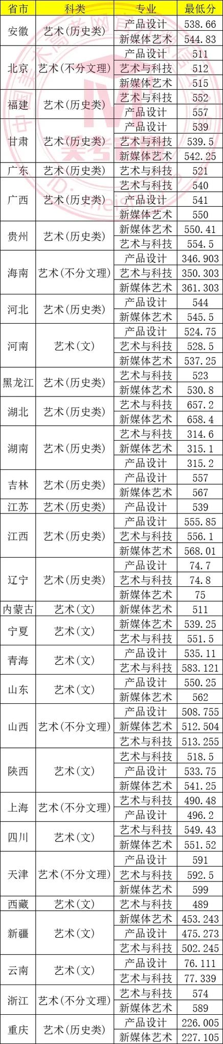 北京印刷美术在重庆招生