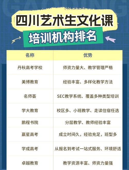 成都哪家美术史论培训好