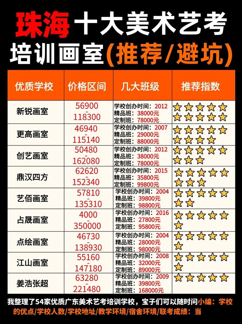 珠海美术培训机构哪家好