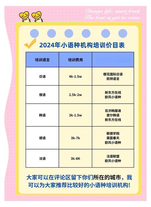 培训音乐要多少钱一个月