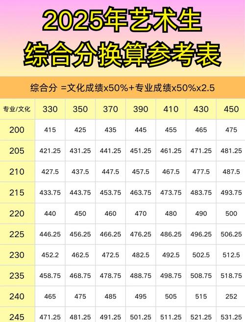 专升本美术考试怎么算分