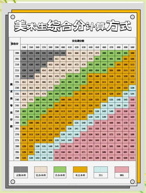 专升本美术考试怎么算分