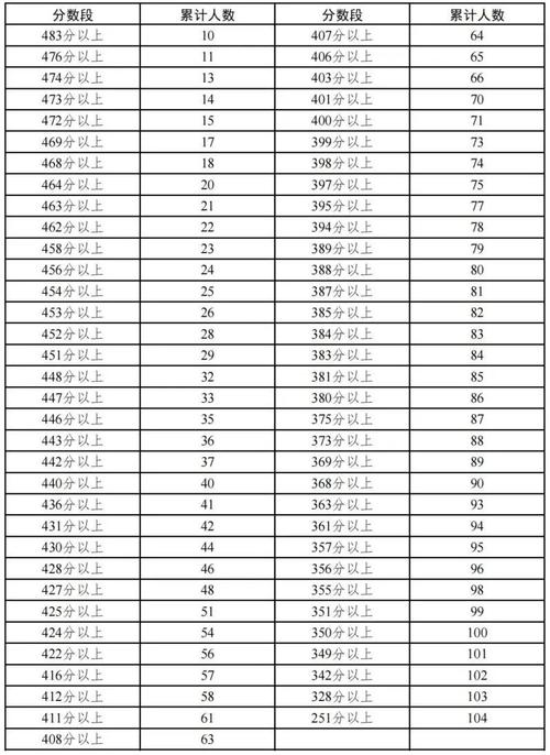 宁夏教育考试院艺考成级
