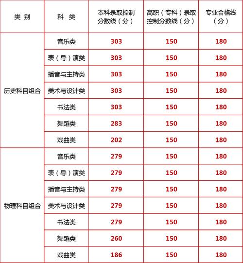 宁夏教育考试院艺考成级