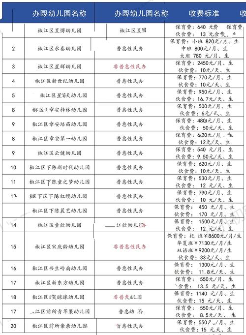 幼儿音乐班多少钱一个月