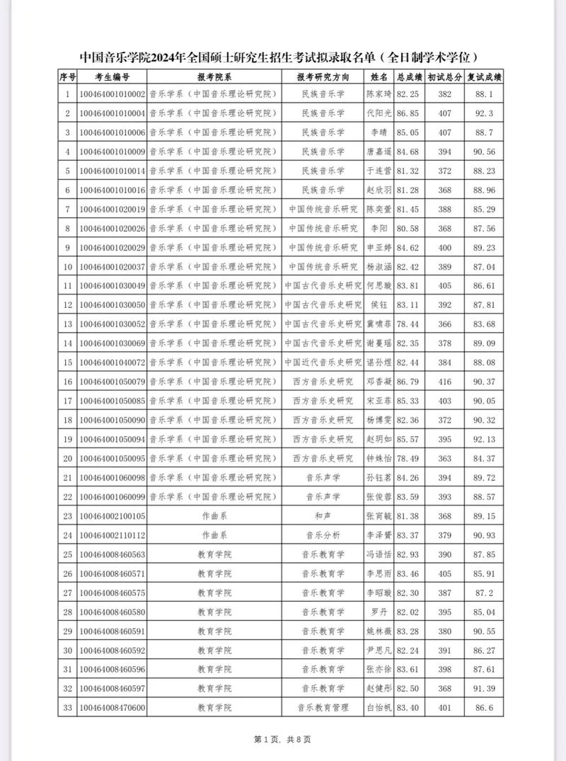 自考中国音乐学院研究生