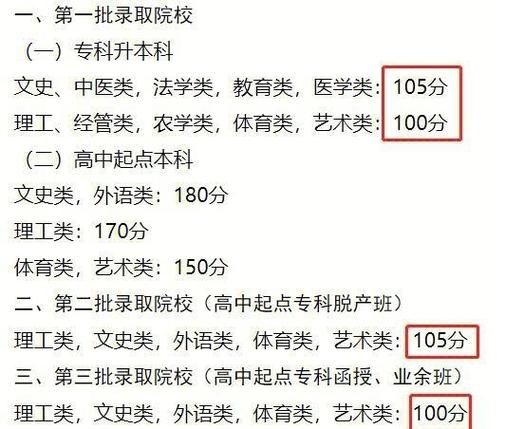 专升本艺体一般考多少分