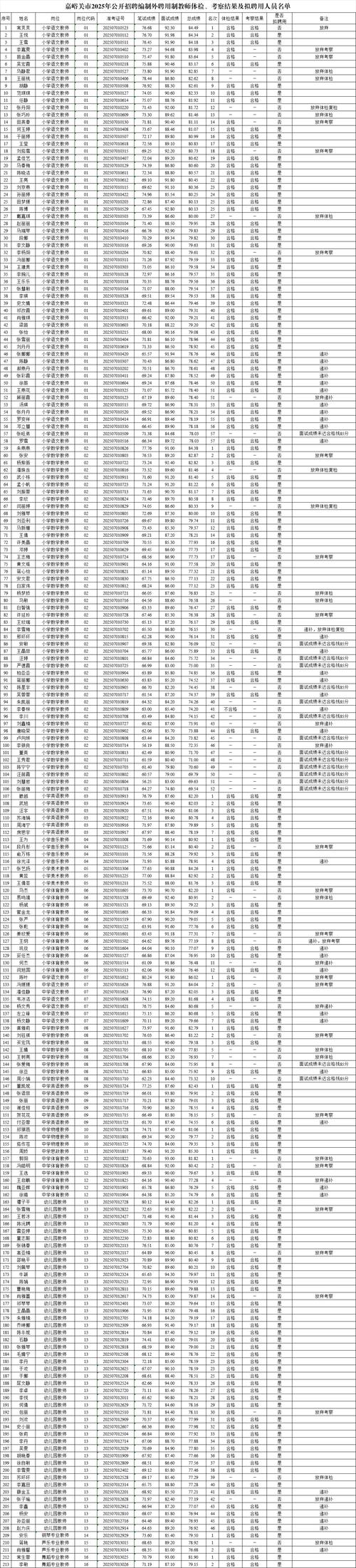 昆山教师编制考什么美术